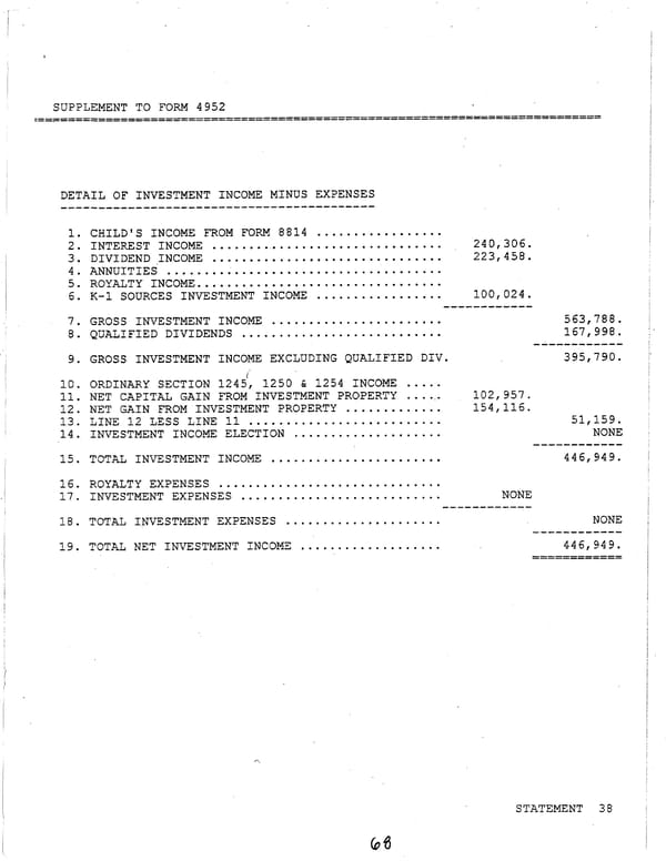 2006 U.S. Individual Income Tax Return - Page 68