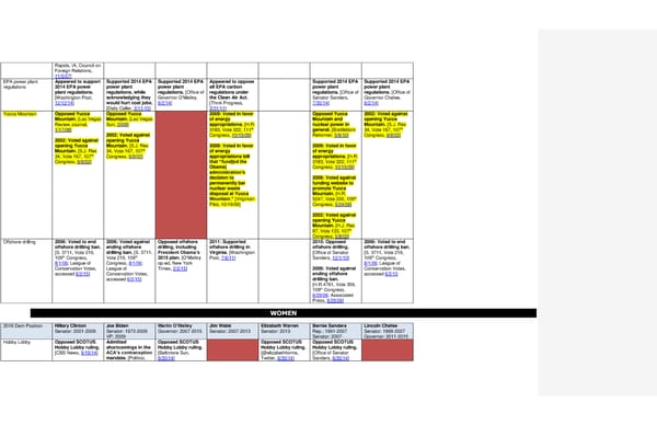 2016 Democrats Position Cheat Sheet 7/7/15 - Page 4