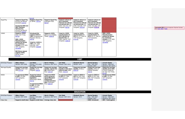 2016 Democrats Position Cheat Sheet 7/7/15 - Page 5