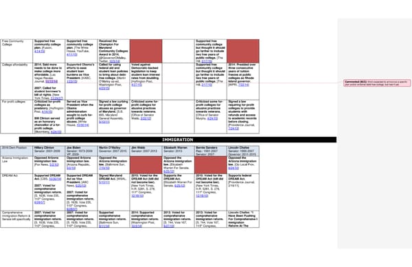 2016 Democrats Position Cheat Sheet 7/7/15 - Page 7