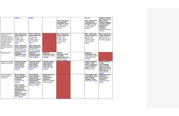 2016 Democrats Position Cheat Sheet 7/7/15 - Page 8