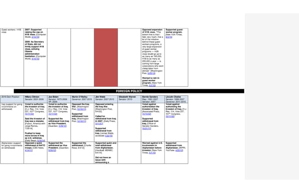 2016 Democrats Position Cheat Sheet 7/7/15 - Page 9