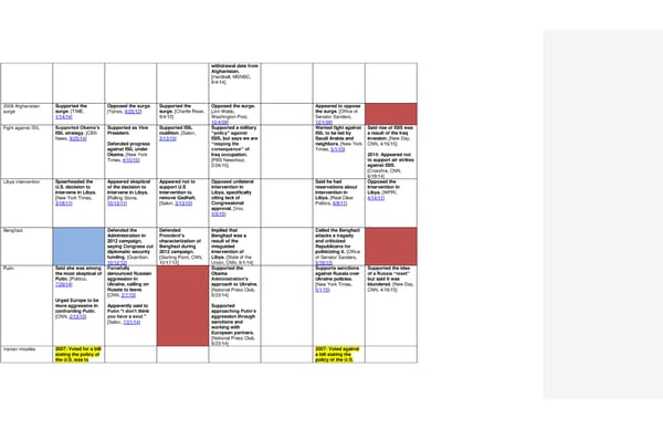 2016 Democrats Position Cheat Sheet 7/7/15 - Page 10