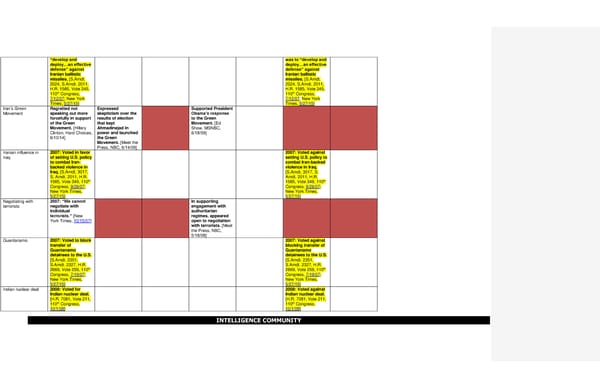 2016 Democrats Position Cheat Sheet 7/7/15 - Page 11