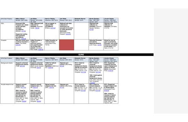 2016 Democrats Position Cheat Sheet 7/7/15 - Page 12