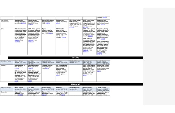 2016 Democrats Position Cheat Sheet 7/7/15 - Page 13