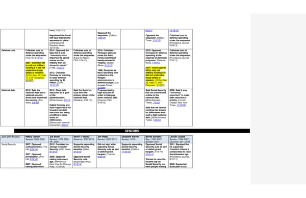 2016 Democrats Position Cheat Sheet 7/7/15 - Page 14