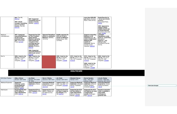 2016 Democrats Position Cheat Sheet 7/7/15 - Page 15