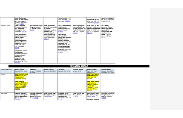 2016 Democrats Position Cheat Sheet 7/7/15 - Page 16