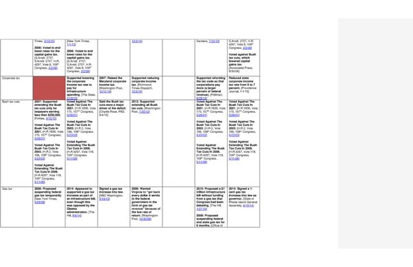 2016 Democrats Position Cheat Sheet 7/7/15 - Page 18