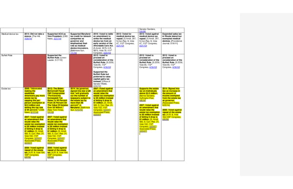 2016 Democrats Position Cheat Sheet 7/7/15 - Page 19