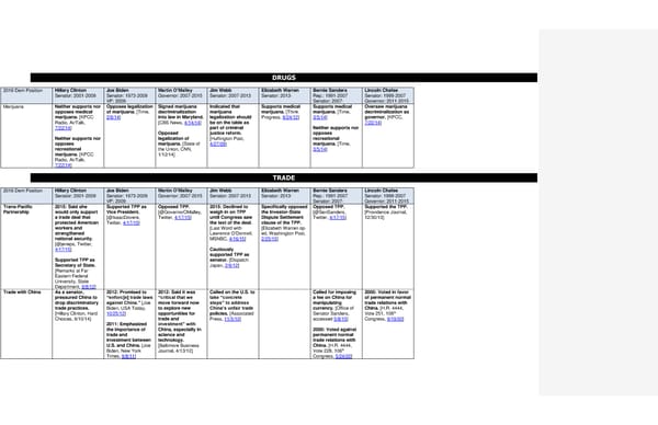 2016 Democrats Position Cheat Sheet 7/7/15 - Page 20