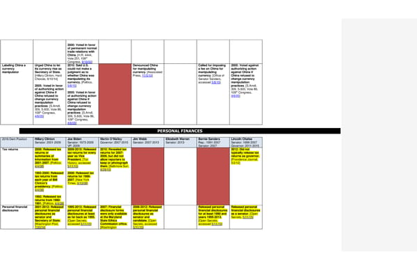 2016 Democrats Position Cheat Sheet 7/7/15 - Page 21