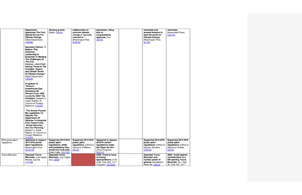 2016 Democrats Position Cheat Sheet FINAL - Page 4