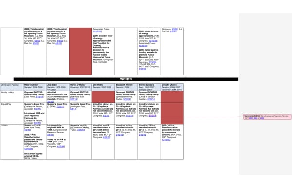 2016 Democrats Position Cheat Sheet FINAL - Page 5