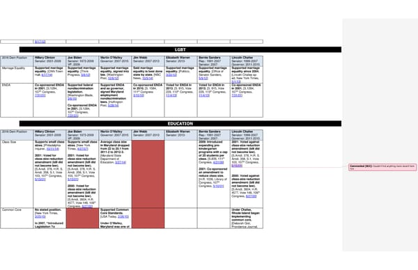 2016 Democrats Position Cheat Sheet FINAL - Page 6