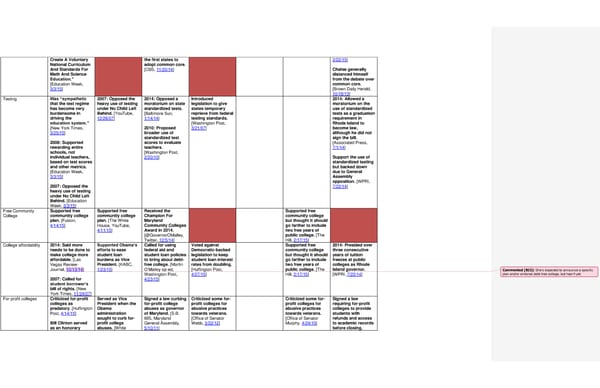 2016 Democrats Position Cheat Sheet FINAL - Page 7