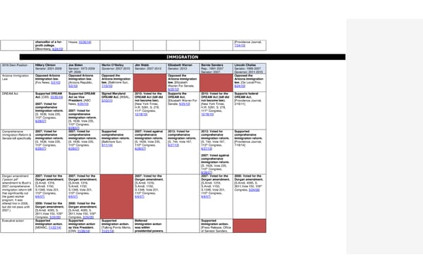 2016 Democrats Position Cheat Sheet FINAL - Page 8