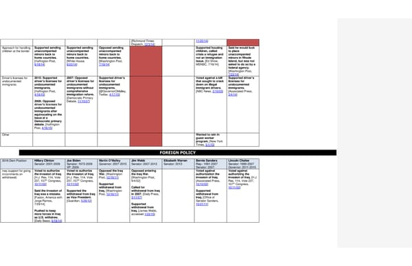 2016 Democrats Position Cheat Sheet FINAL - Page 9