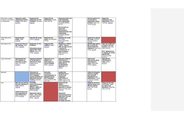 2016 Democrats Position Cheat Sheet FINAL - Page 10