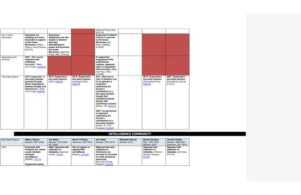 2016 Democrats Position Cheat Sheet FINAL - Page 11