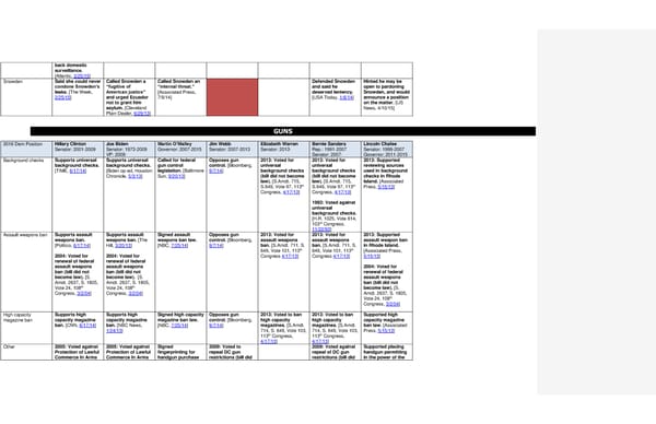 2016 Democrats Position Cheat Sheet FINAL - Page 12