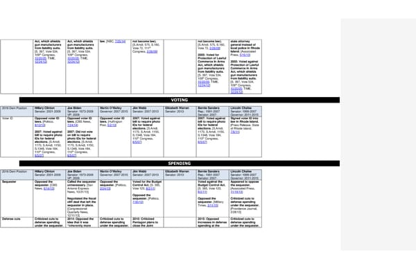 2016 Democrats Position Cheat Sheet FINAL - Page 13