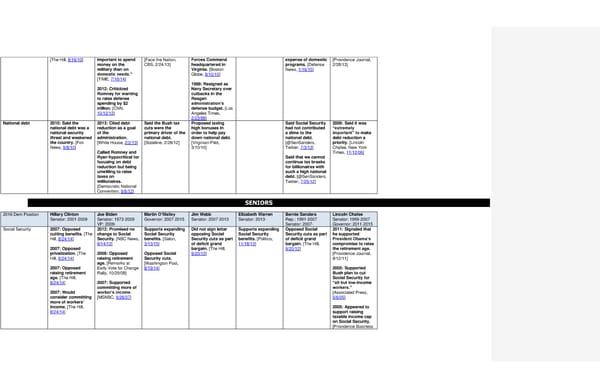 2016 Democrats Position Cheat Sheet FINAL - Page 14