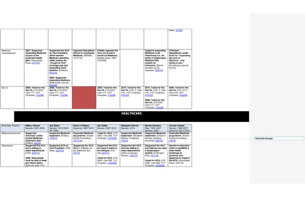 2016 Democrats Position Cheat Sheet FINAL - Page 15