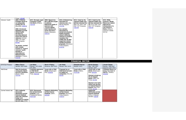 2016 Democrats Position Cheat Sheet FINAL - Page 16