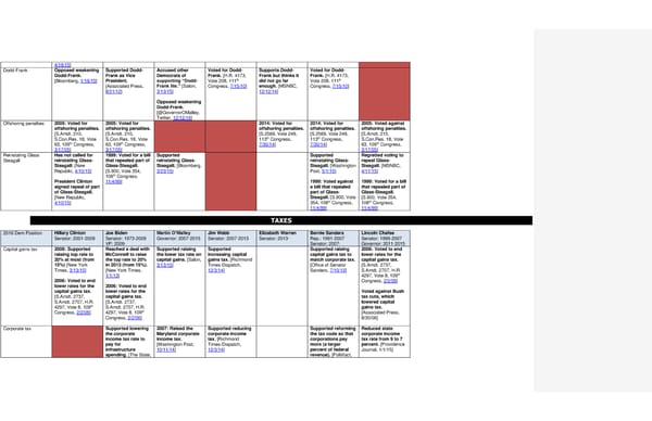 2016 Democrats Position Cheat Sheet FINAL - Page 17