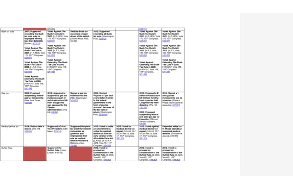 2016 Democrats Position Cheat Sheet FINAL - Page 18