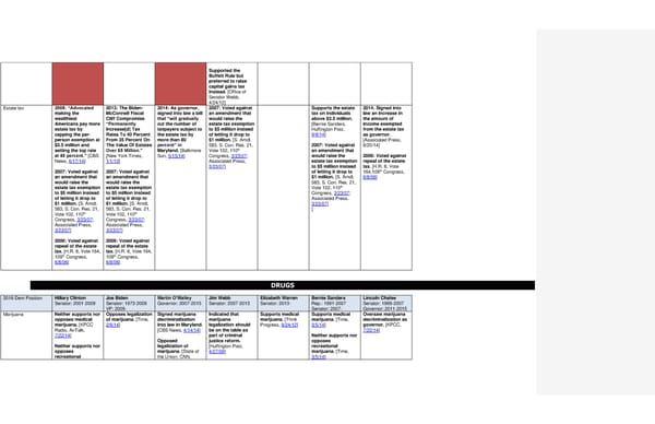 2016 Democrats Position Cheat Sheet FINAL - Page 19