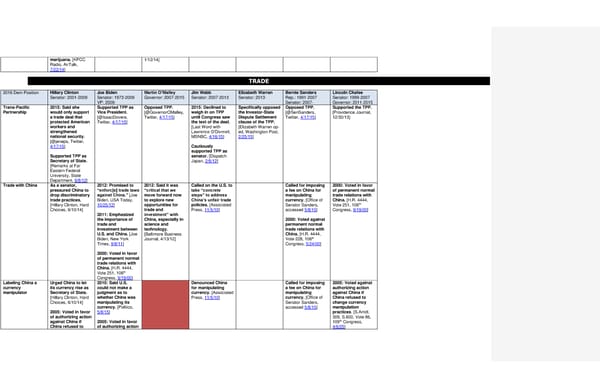 2016 Democrats Position Cheat Sheet FINAL - Page 20