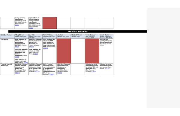 2016 Democrats Position Cheat Sheet FINAL - Page 21