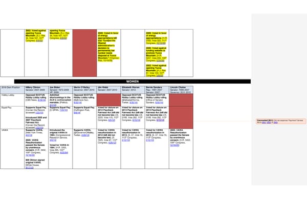 2016 Democrats Position Cheat Sheet LS edits 1 - Page 4