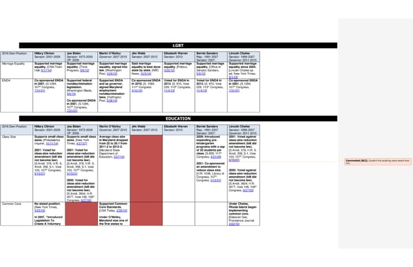 2016 Democrats Position Cheat Sheet LS edits 1 - Page 5