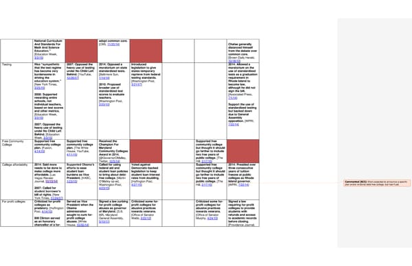 2016 Democrats Position Cheat Sheet LS edits 1 - Page 6