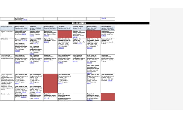 2016 Democrats Position Cheat Sheet LS edits 1 - Page 7