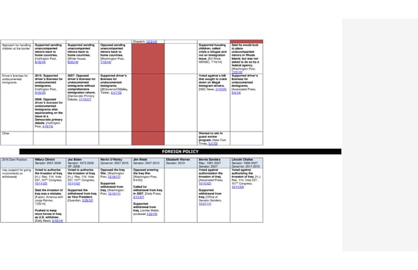 2016 Democrats Position Cheat Sheet LS edits 1 - Page 8