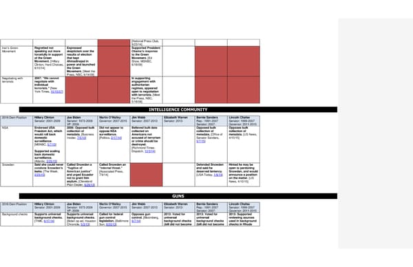 2016 Democrats Position Cheat Sheet LS edits 1 - Page 10