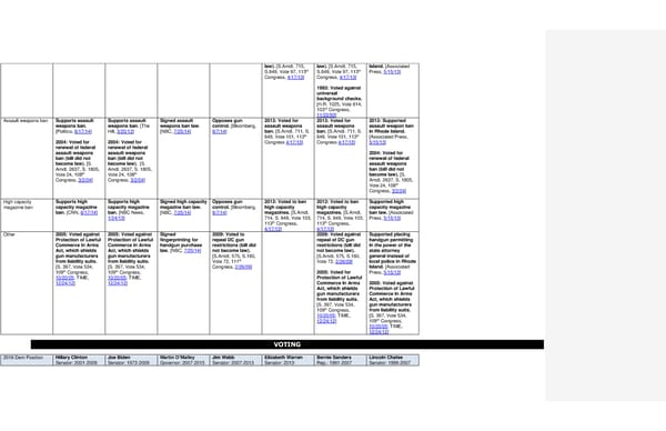 2016 Democrats Position Cheat Sheet LS edits 1 - Page 11