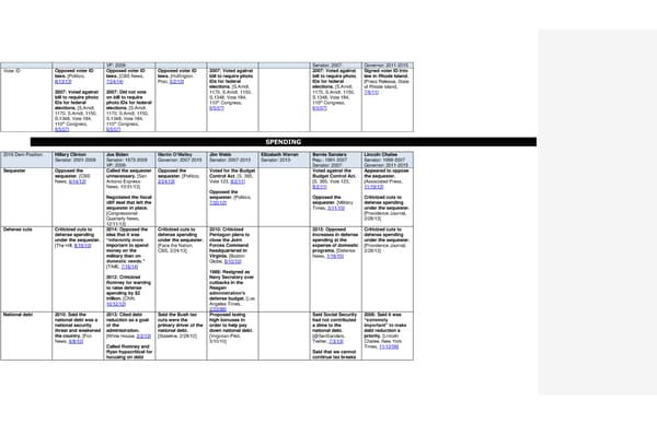 2016 Democrats Position Cheat Sheet LS edits 1 - Page 12