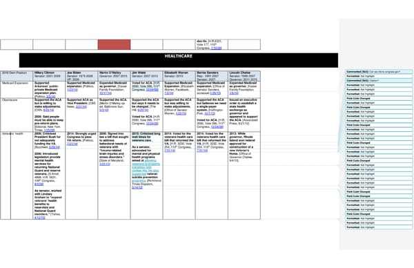 2016 Democrats Position Cheat Sheet LS edits 1 - Page 14