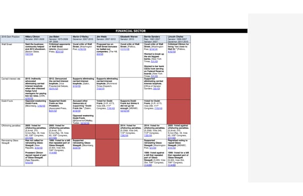 2016 Democrats Position Cheat Sheet LS edits 1 - Page 15