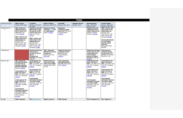 2016 Democrats Position Cheat Sheet LS edits 1 - Page 16