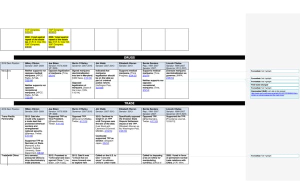 2016 Democrats Position Cheat Sheet LS edits 1 - Page 18