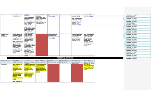 2016 Democrats Position Cheat Sheet LS edits 1 - Page 19