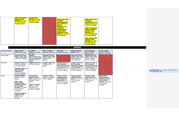 2016 Democrats Position Cheat Sheet LS edits - Page 4