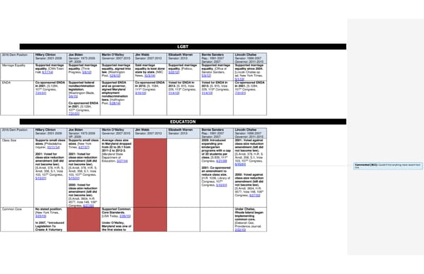 2016 Democrats Position Cheat Sheet LS edits - Page 5